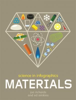 Picture of Science in Infographics: Materials