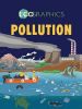 Picture of Ecographics: Pollution
