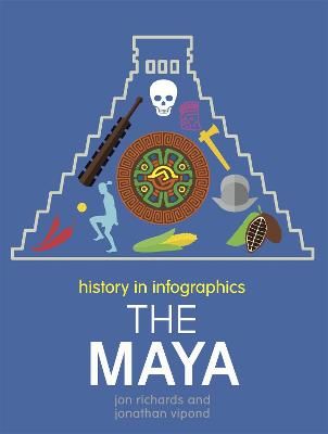 Picture of History in Infographics: The Maya